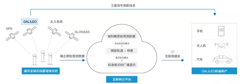 伽利略停擺之時，千尋位置如何實現它的“復活”？