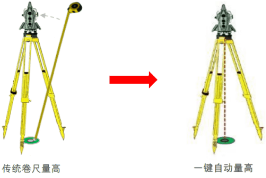 新款徠卡TS16高精度測量機器人-全新升級！