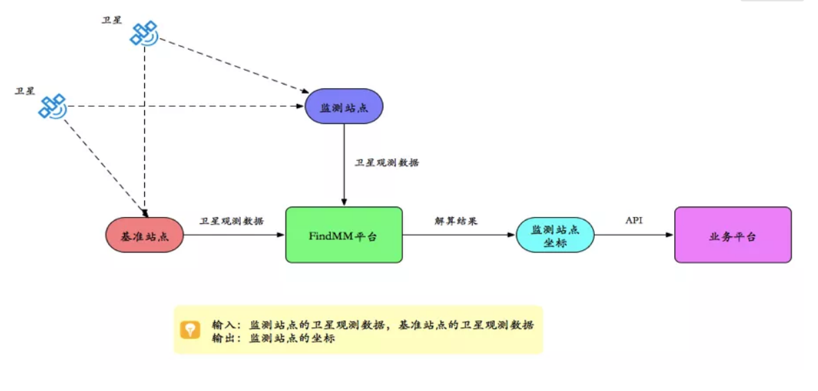 千尋見微FindMM常見問題一覽，沒有比這個更全面的了！