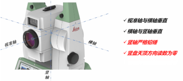 全站儀到底能不能“歪著”測？